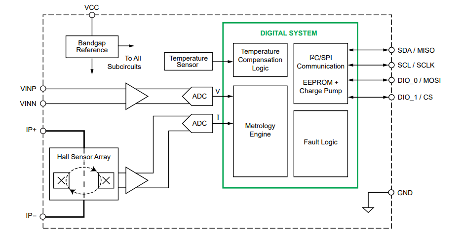 Block Diagram - Allegro MicroSystems ACS37800 AC/DC Power Monitoring Current Sensor ICs